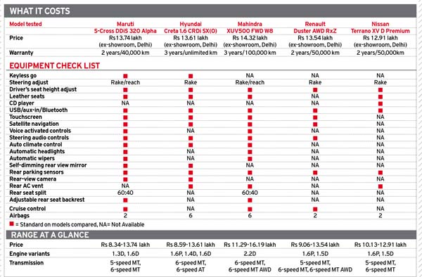 Mega SUV test: Big wheels, Big deal - Image 26